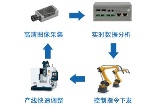 融合IT與OT增效機器視覺，這家企業如何打造智能制造新玩法？