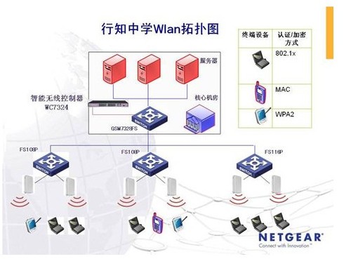 NETGEAR打造南京市普教行業(yè)首個(gè)300M無線校園網(wǎng)絡(luò)_NETGEAR無線路由器_網(wǎng)絡(luò)設(shè)備行情-中關(guān)村在線